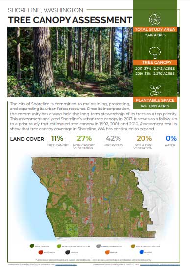 Urban Forest Management Plan Shoreline Washington project Summary