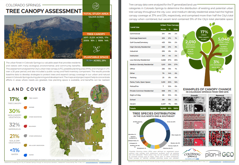 Colorado Springs Urban Tree Canopy Assessment Project Summary 2018