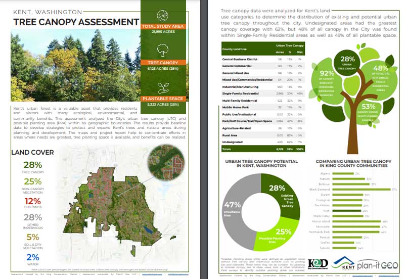 Kent, WA Urban Tree Canopy Assessment Project Summary 2018