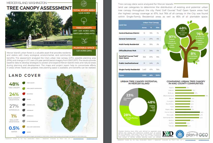 Mercer Island, WA Urban Tree Canopy Assessment Project Summary