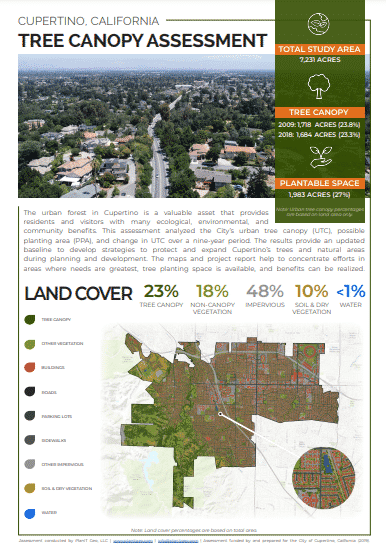 PlanIT Geo completed an urban tree canopy assessment in Cupertino California