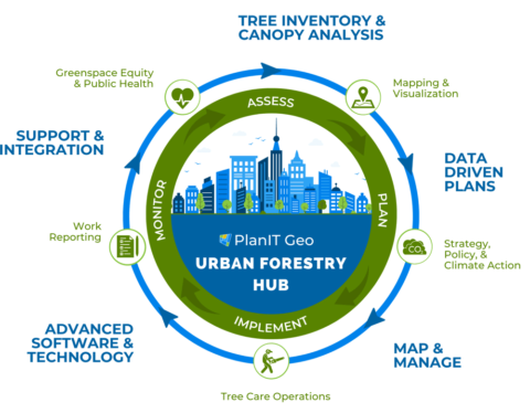 PlanIt Geo - Urban Forestry Consulting and Software Powerhouse