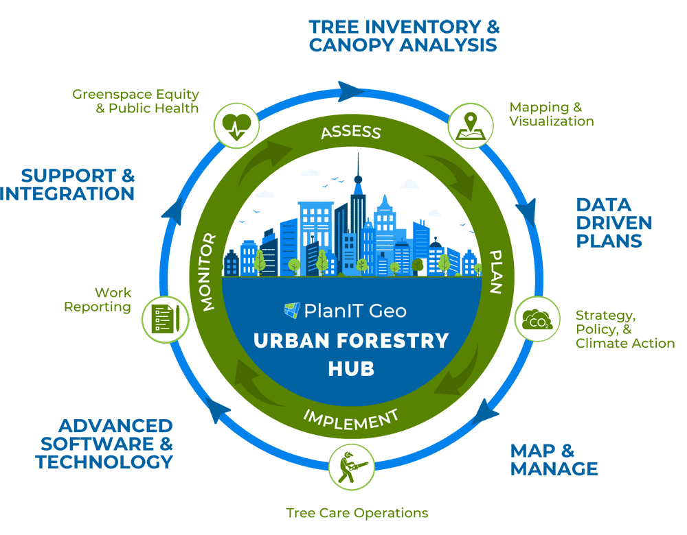 PlanIT Geo Urban Forestry Hub- Your urban forestry partner, we are with you every step of the way