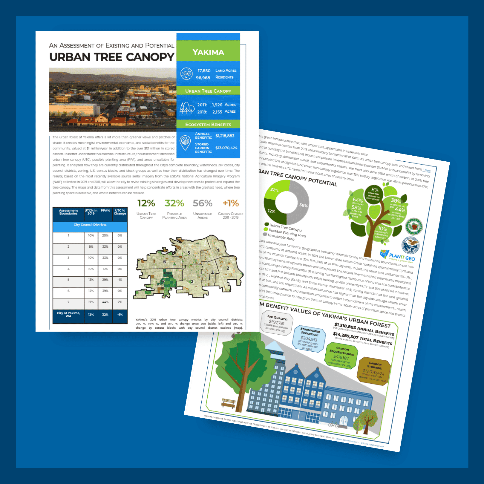 Urban Tree Canopy Assessment Project Summary Yakima Washington