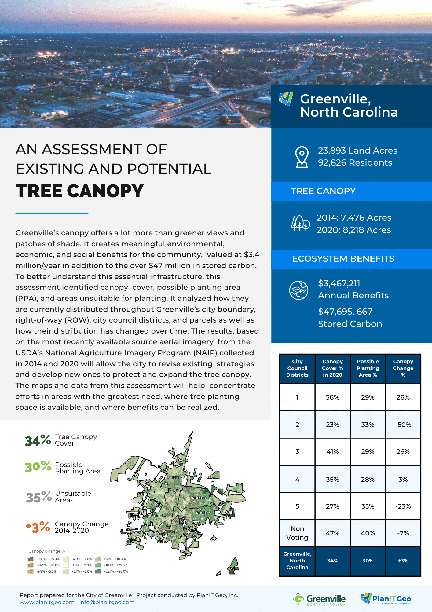 Greenville North Carolina Assessment of Existing and Potential Tree Canopy Fact Sheet