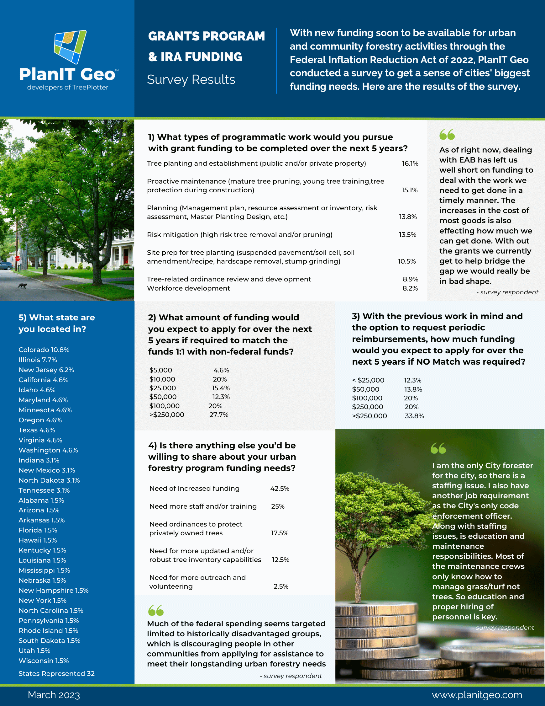Grants Program and IRA Funding Urban Forestry Survey Results