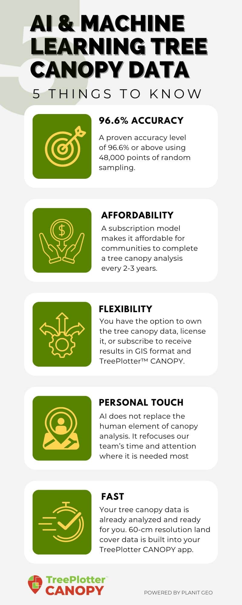 5 Things you Need to Know About AI and Machine Learning Tree Canopy Assessments