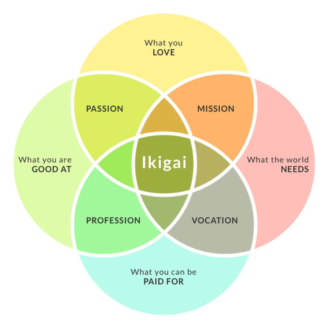 The Four Elements of Ikigai and addressing the urban forestry labor shortage