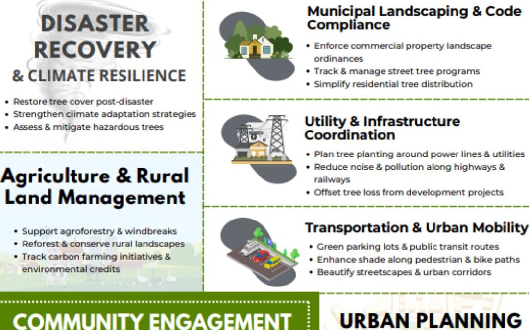 From Planting to Preservation: TreePlotter is More Than Just Dots on a Map
