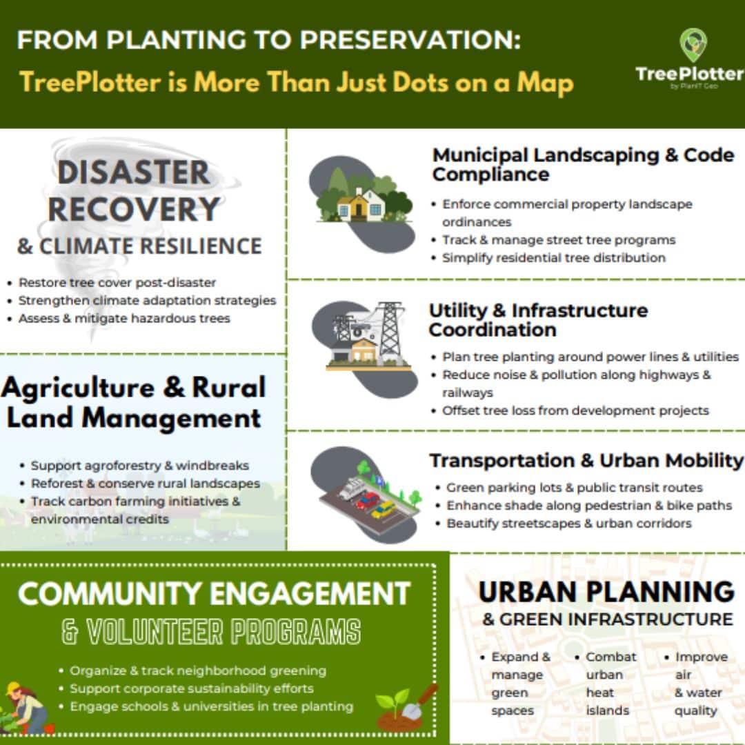 From Planting to Preservation Tree Plotter is More Than Just Dots on a Map Infographic from PlanIT Geo