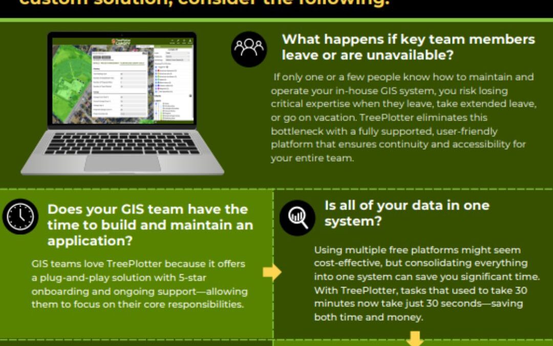 Is Your Urban Forestry Software Holding You Back? Before Asking Your GIS Team to Build a Custom Solution, Consider the Following