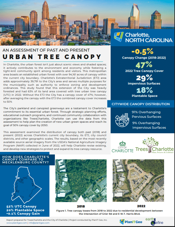 Charlotte North Carolina Urban Tree Canopy Assessment Fact Sheet